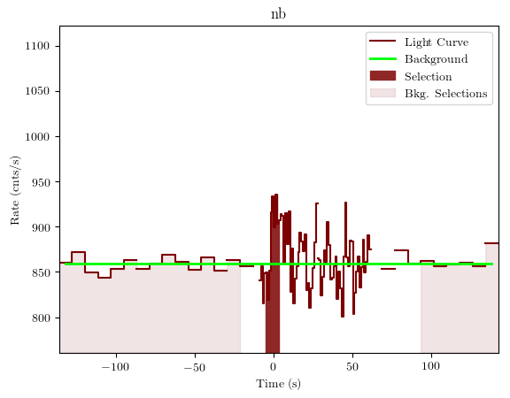 data/GRB191022285/plots/GRB191022285_lightcurve_trigdat_detector_nb_plot_v01.png