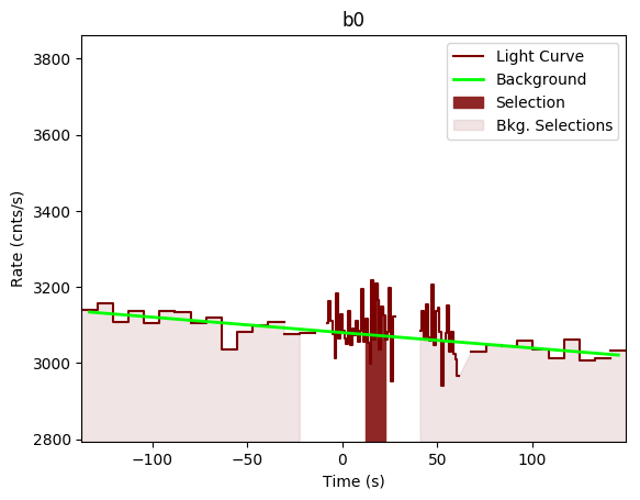 data/GRB191023630/plots/GRB191023630_lightcurve_trigdat_detector_b0_plot_v00.png