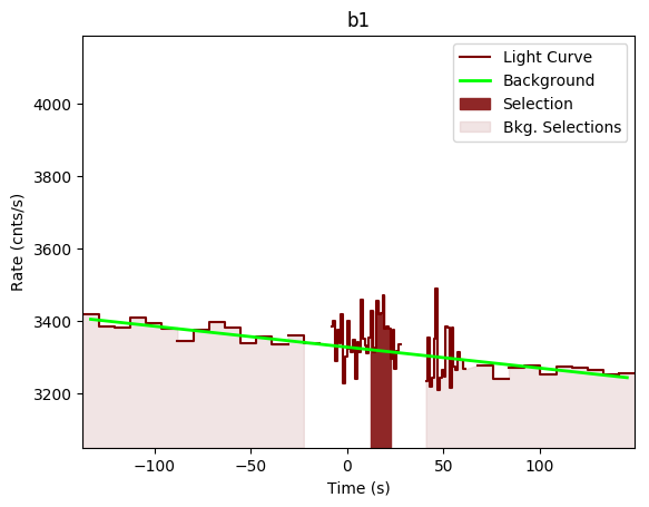 data/GRB191023630/plots/GRB191023630_lightcurve_trigdat_detector_b1_plot_v00.png
