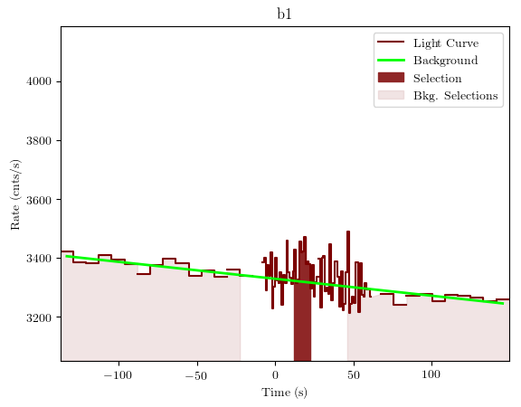 data/GRB191023630/plots/GRB191023630_lightcurve_trigdat_detector_b1_plot_v01.png