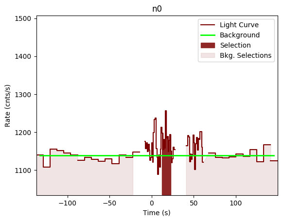 data/GRB191023630/plots/GRB191023630_lightcurve_trigdat_detector_n0_plot_v00.png