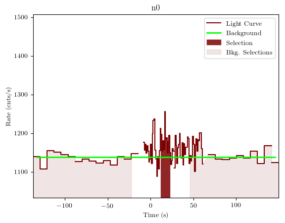 data/GRB191023630/plots/GRB191023630_lightcurve_trigdat_detector_n0_plot_v01.png