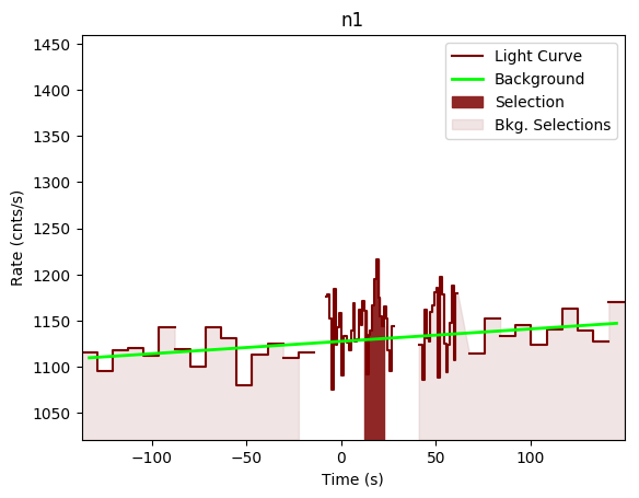 data/GRB191023630/plots/GRB191023630_lightcurve_trigdat_detector_n1_plot_v00.png
