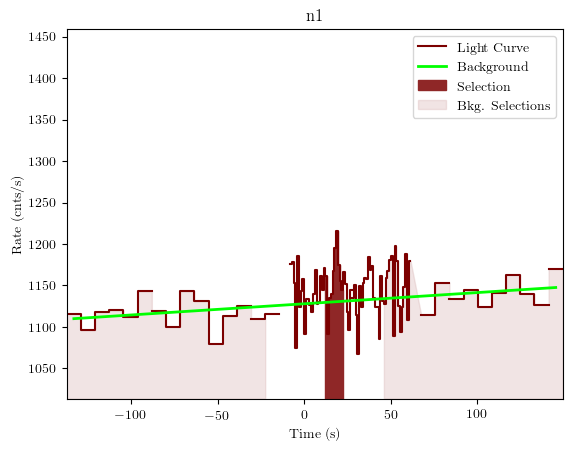data/GRB191023630/plots/GRB191023630_lightcurve_trigdat_detector_n1_plot_v01.png