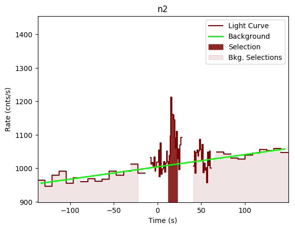data/GRB191023630/plots/GRB191023630_lightcurve_trigdat_detector_n2_plot_v00.png