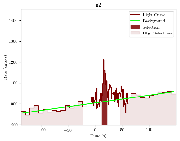 data/GRB191023630/plots/GRB191023630_lightcurve_trigdat_detector_n2_plot_v01.png