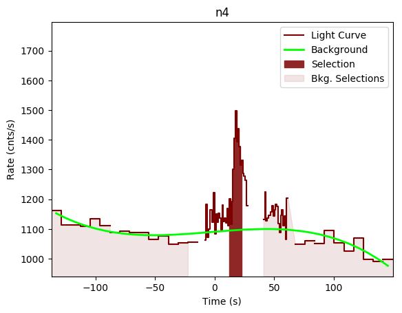 data/GRB191023630/plots/GRB191023630_lightcurve_trigdat_detector_n4_plot_v00.png