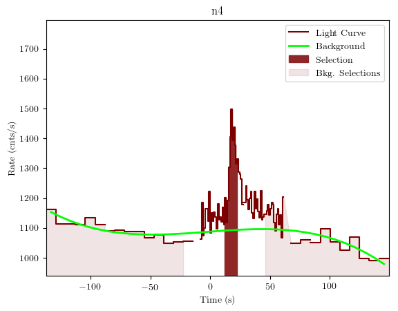 data/GRB191023630/plots/GRB191023630_lightcurve_trigdat_detector_n4_plot_v01.png