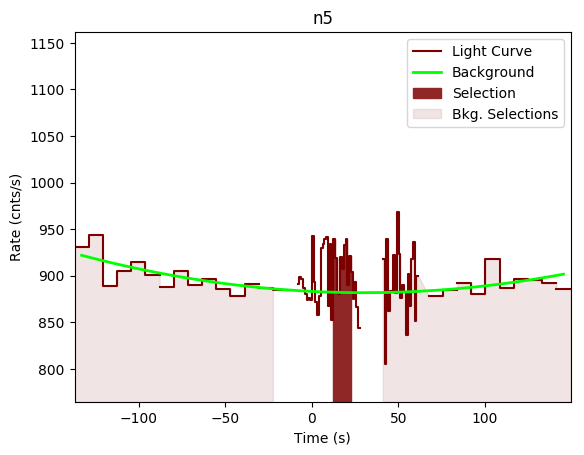 data/GRB191023630/plots/GRB191023630_lightcurve_trigdat_detector_n5_plot_v00.png