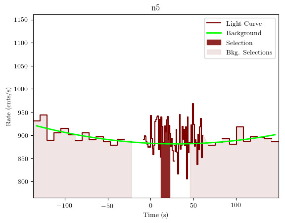 data/GRB191023630/plots/GRB191023630_lightcurve_trigdat_detector_n5_plot_v01.png