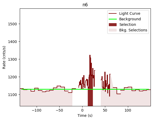 data/GRB191023630/plots/GRB191023630_lightcurve_trigdat_detector_n6_plot_v00.png