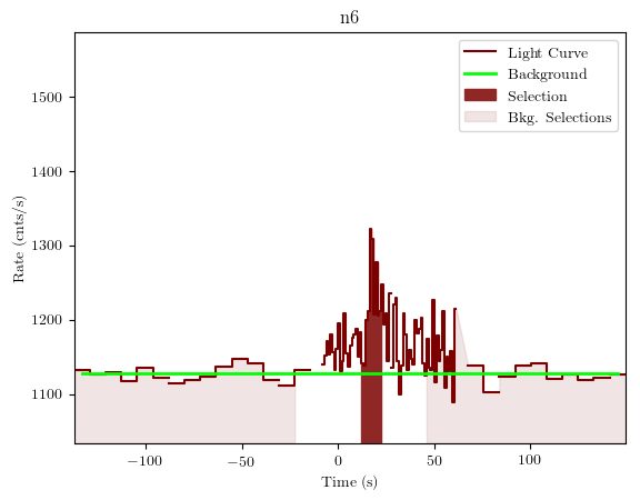 data/GRB191023630/plots/GRB191023630_lightcurve_trigdat_detector_n6_plot_v01.png