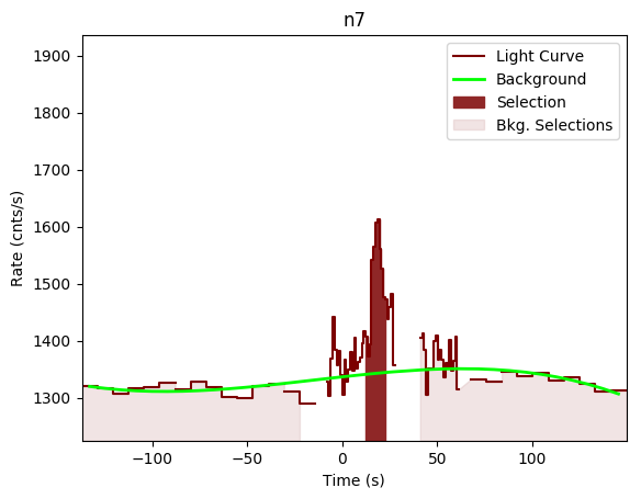 data/GRB191023630/plots/GRB191023630_lightcurve_trigdat_detector_n7_plot_v00.png