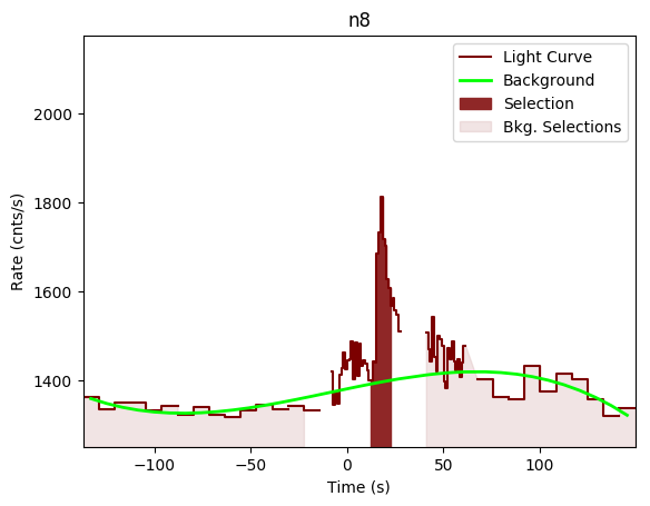 data/GRB191023630/plots/GRB191023630_lightcurve_trigdat_detector_n8_plot_v00.png