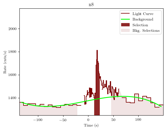 data/GRB191023630/plots/GRB191023630_lightcurve_trigdat_detector_n8_plot_v01.png