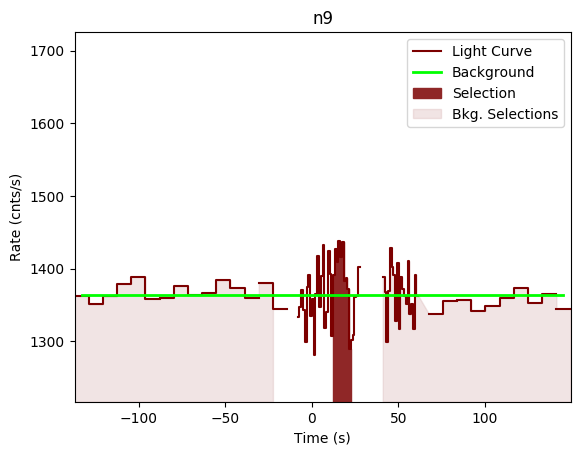 data/GRB191023630/plots/GRB191023630_lightcurve_trigdat_detector_n9_plot_v00.png