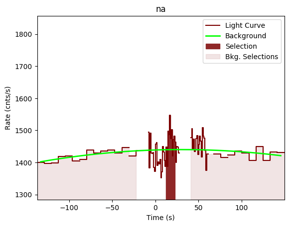 data/GRB191023630/plots/GRB191023630_lightcurve_trigdat_detector_na_plot_v00.png