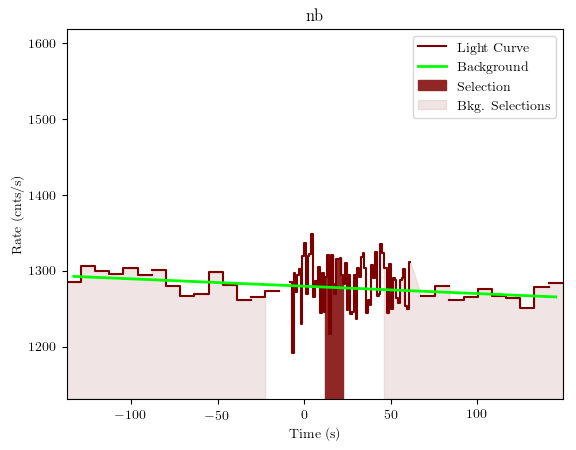 data/GRB191023630/plots/GRB191023630_lightcurve_trigdat_detector_nb_plot_v01.png