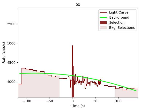 data/GRB191027638/plots/GRB191027638_lightcurve_trigdat_detector_b0_plot_v00.png