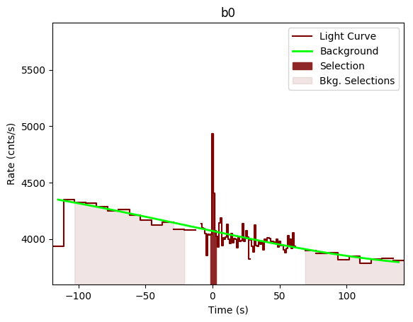 data/GRB191027638/plots/GRB191027638_lightcurve_trigdat_detector_b0_plot_v01n.png