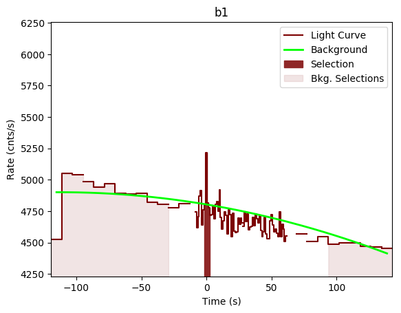 data/GRB191027638/plots/GRB191027638_lightcurve_trigdat_detector_b1_plot_v00.png