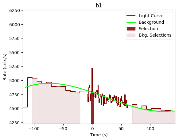 data/GRB191027638/plots/GRB191027638_lightcurve_trigdat_detector_b1_plot_v01n.png