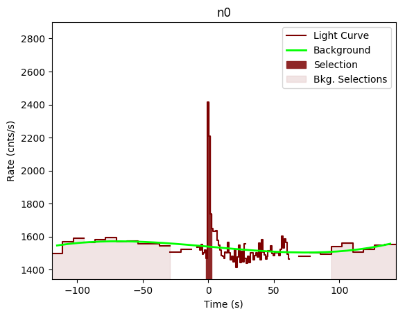 data/GRB191027638/plots/GRB191027638_lightcurve_trigdat_detector_n0_plot_v00.png