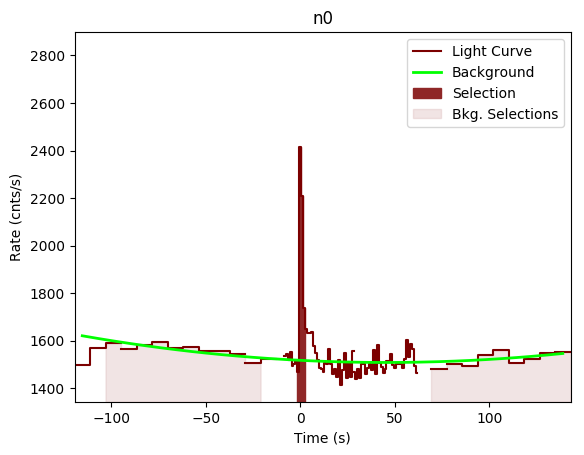 data/GRB191027638/plots/GRB191027638_lightcurve_trigdat_detector_n0_plot_v01n.png