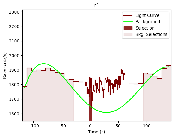 data/GRB191027638/plots/GRB191027638_lightcurve_trigdat_detector_n1_plot_v00.png