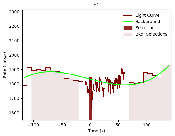 data/GRB191027638/plots/GRB191027638_lightcurve_trigdat_detector_n1_plot_v01n.png