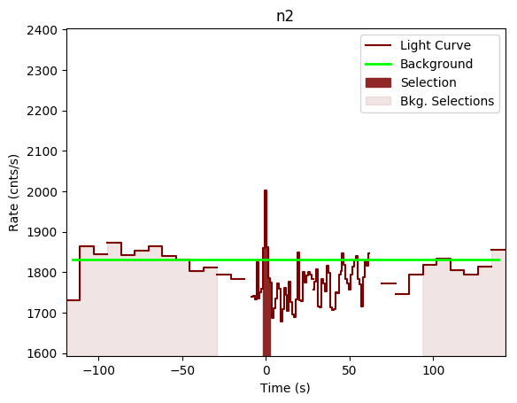 data/GRB191027638/plots/GRB191027638_lightcurve_trigdat_detector_n2_plot_v00.png