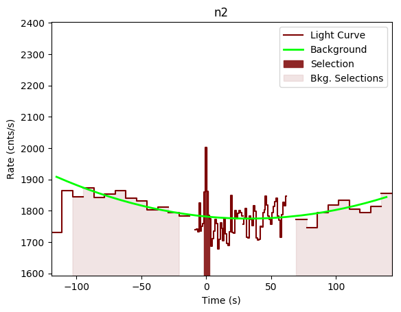 data/GRB191027638/plots/GRB191027638_lightcurve_trigdat_detector_n2_plot_v01n.png