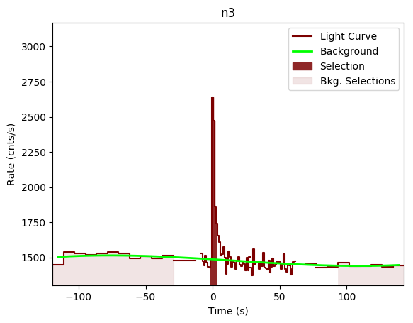 data/GRB191027638/plots/GRB191027638_lightcurve_trigdat_detector_n3_plot_v00.png