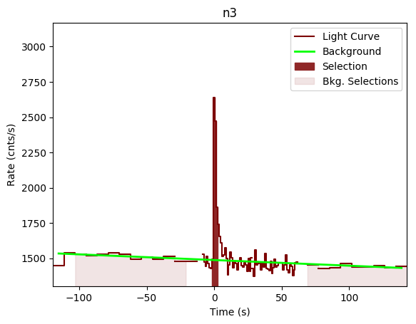 data/GRB191027638/plots/GRB191027638_lightcurve_trigdat_detector_n3_plot_v01n.png