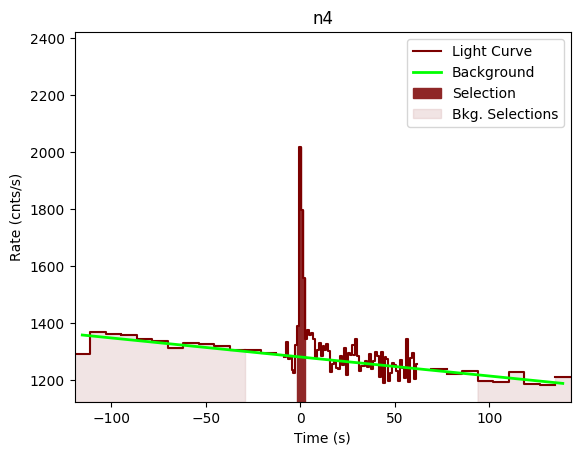 data/GRB191027638/plots/GRB191027638_lightcurve_trigdat_detector_n4_plot_v00.png