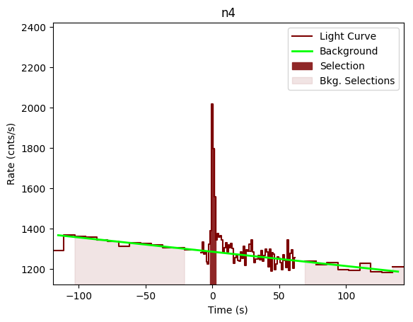 data/GRB191027638/plots/GRB191027638_lightcurve_trigdat_detector_n4_plot_v01n.png