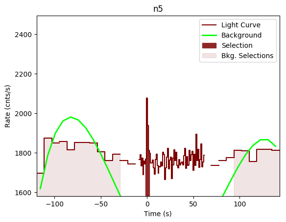 data/GRB191027638/plots/GRB191027638_lightcurve_trigdat_detector_n5_plot_v00.png