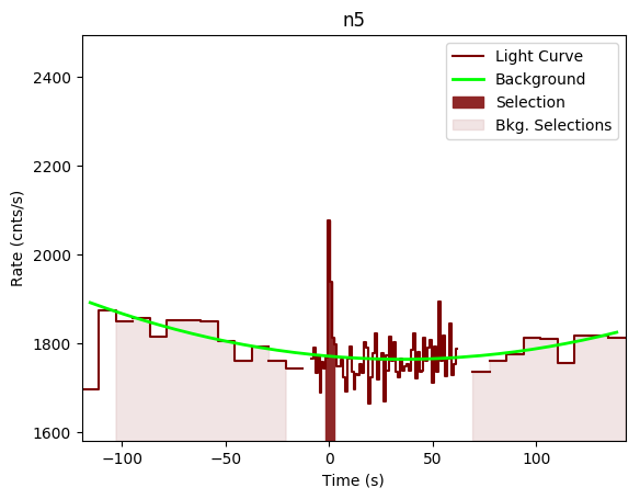 data/GRB191027638/plots/GRB191027638_lightcurve_trigdat_detector_n5_plot_v01n.png