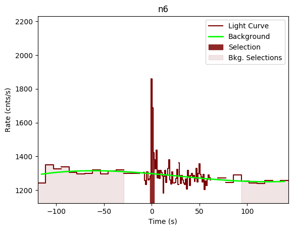 data/GRB191027638/plots/GRB191027638_lightcurve_trigdat_detector_n6_plot_v00.png