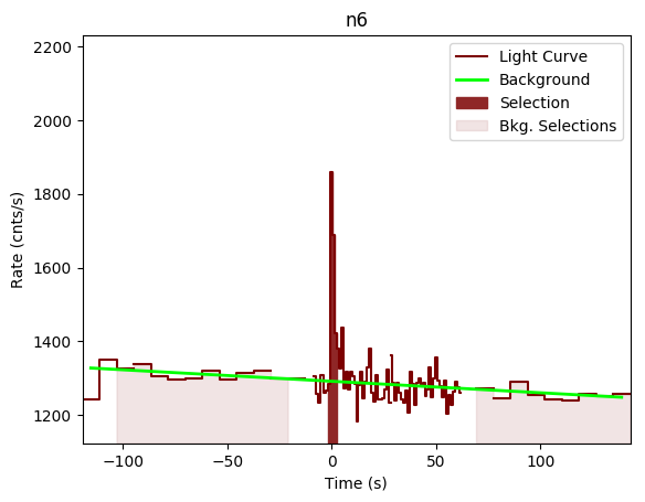 data/GRB191027638/plots/GRB191027638_lightcurve_trigdat_detector_n6_plot_v01n.png