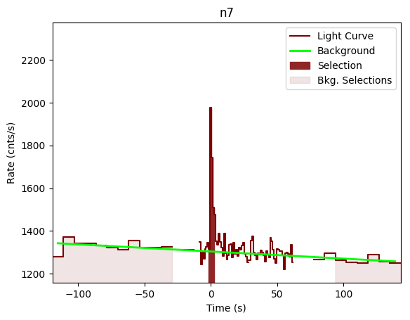 data/GRB191027638/plots/GRB191027638_lightcurve_trigdat_detector_n7_plot_v00.png