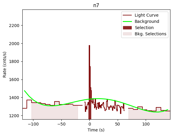 data/GRB191027638/plots/GRB191027638_lightcurve_trigdat_detector_n7_plot_v01n.png