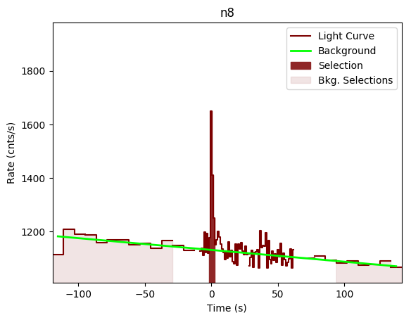 data/GRB191027638/plots/GRB191027638_lightcurve_trigdat_detector_n8_plot_v00.png