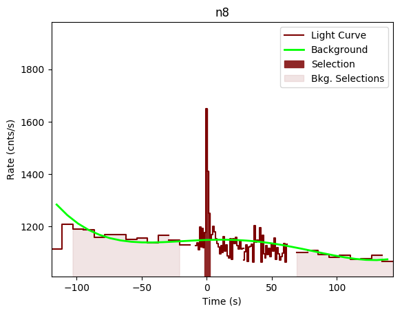 data/GRB191027638/plots/GRB191027638_lightcurve_trigdat_detector_n8_plot_v01n.png