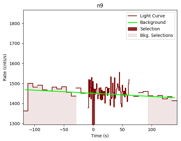 data/GRB191027638/plots/GRB191027638_lightcurve_trigdat_detector_n9_plot_v00.png