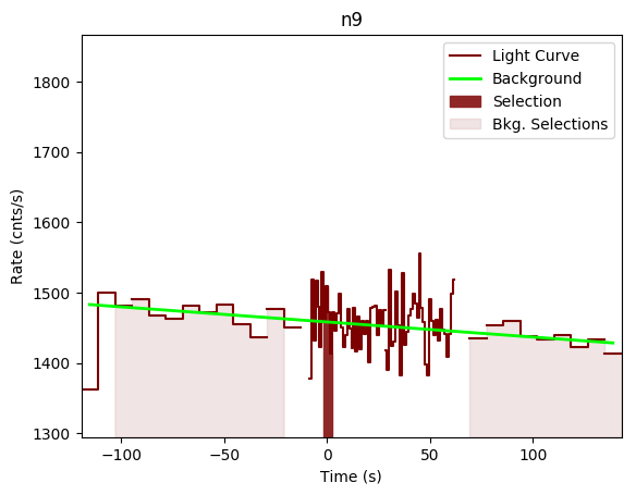 data/GRB191027638/plots/GRB191027638_lightcurve_trigdat_detector_n9_plot_v01n.png