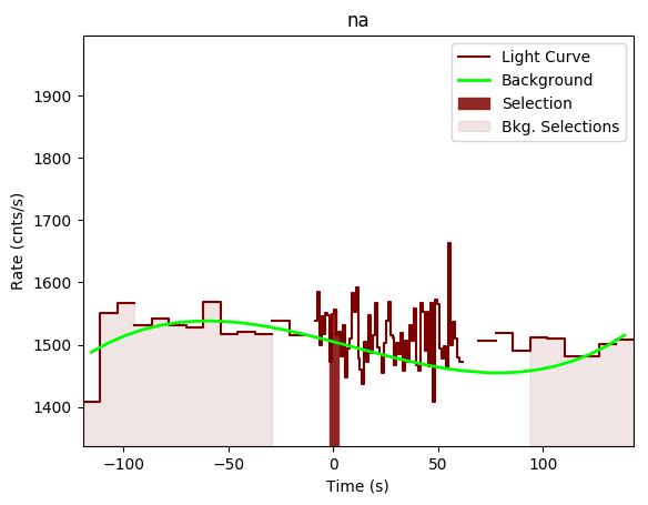 data/GRB191027638/plots/GRB191027638_lightcurve_trigdat_detector_na_plot_v00.png