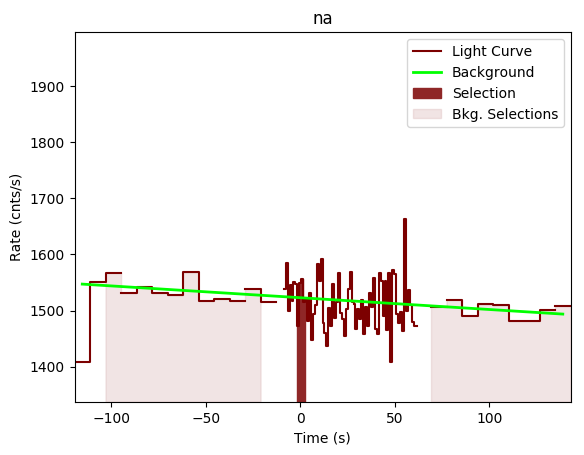 data/GRB191027638/plots/GRB191027638_lightcurve_trigdat_detector_na_plot_v01n.png