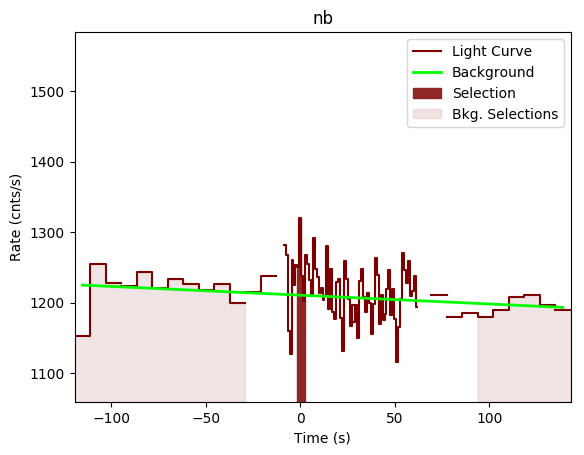 data/GRB191027638/plots/GRB191027638_lightcurve_trigdat_detector_nb_plot_v00.png