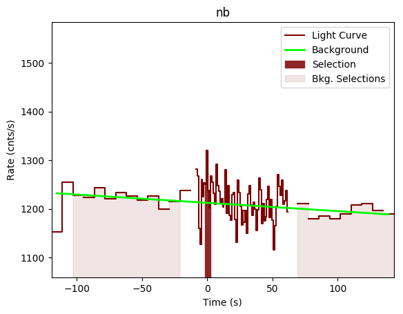 data/GRB191027638/plots/GRB191027638_lightcurve_trigdat_detector_nb_plot_v01n.png